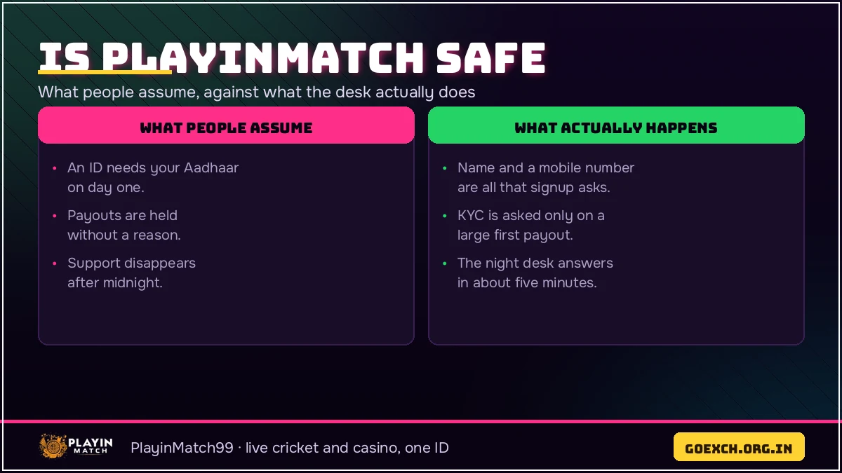 A PlayinMatch safety ledger showing the name match, settled balance and one-time KYC checks before a payout