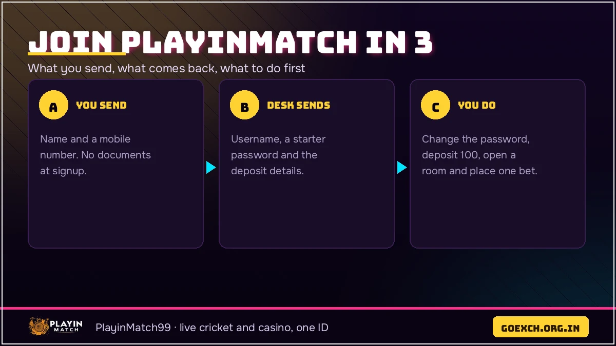 The three steps to join PlayinMatch shown in order, from the chat message to the first deposit