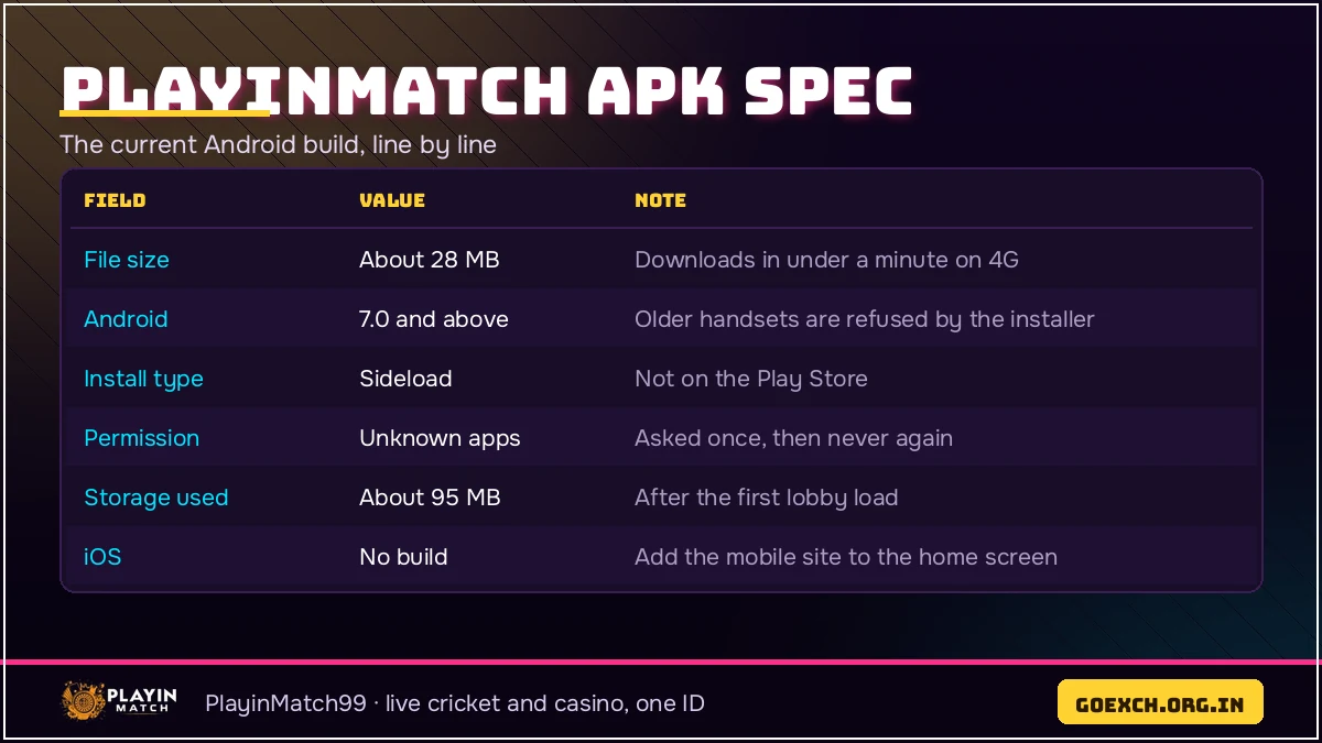 PlayinMatch apk version card listing build 2026.09, the 28 MB size and the Android 7.0 minimum for PlayinMatch99