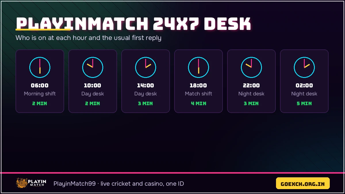 PlayinMatch customer care number India 24/7 reply clock showing typical first-response minutes by shift