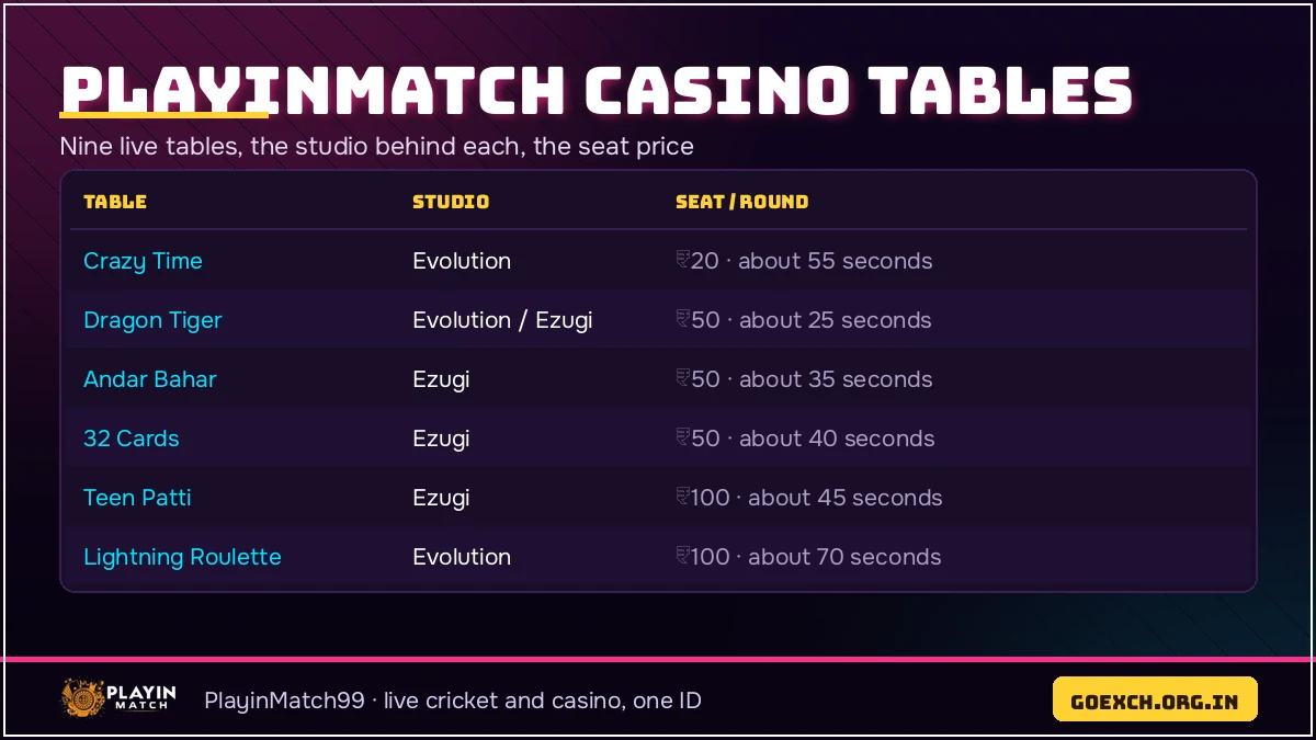Six PlayinMatch casino tables with the studio behind each and what a seat costs
