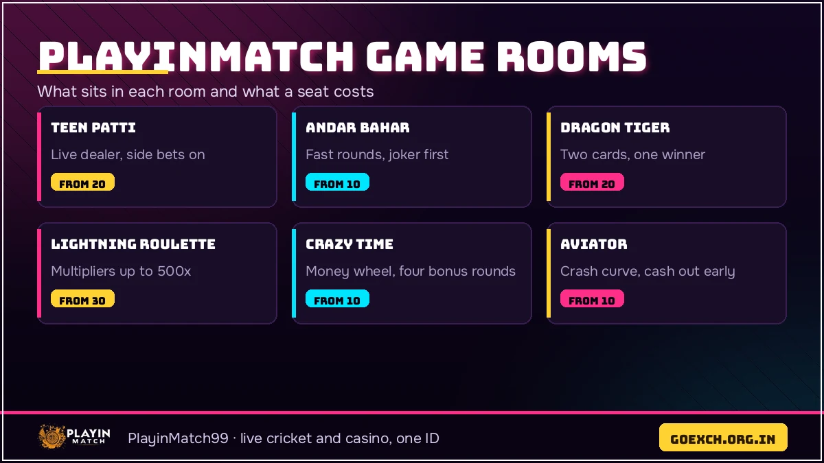 PlayinMatch game categories split into exchange, live casino, slots, crash, lottery and sportsbook rooms