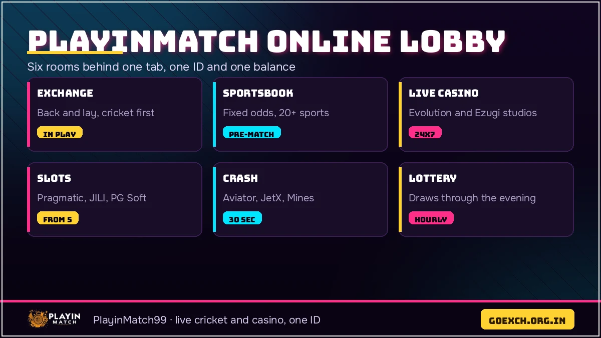 PlayinMatch online lobby board showing the six rooms and the live cricket markets inside each