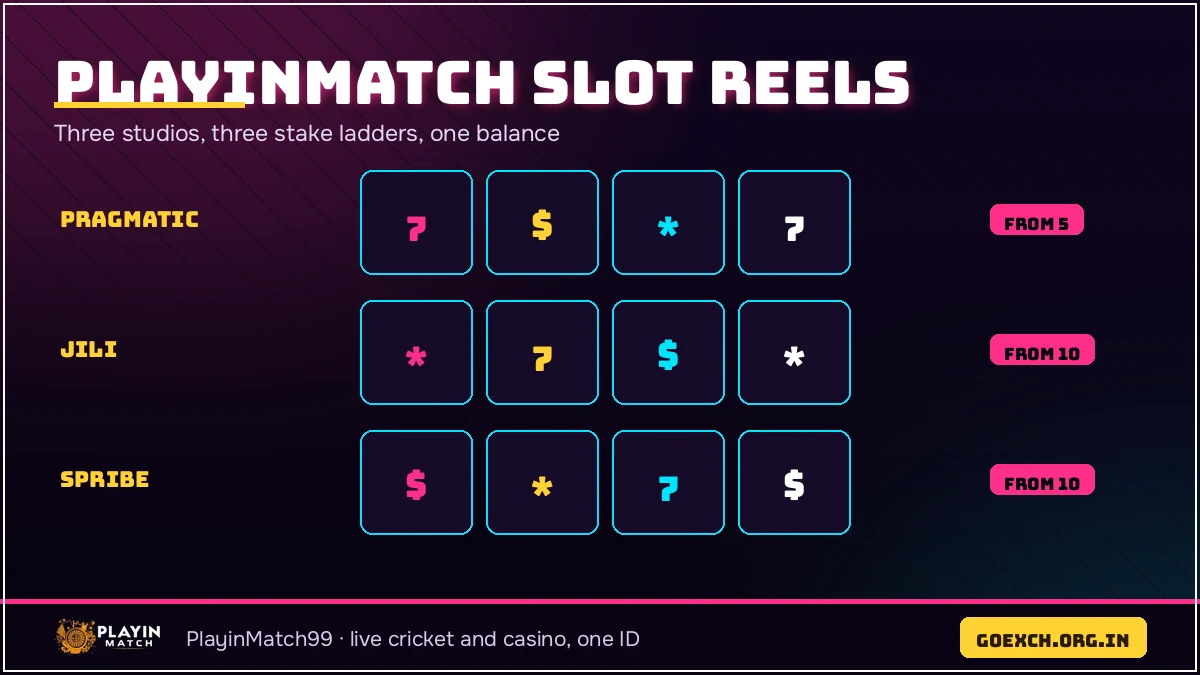 Reel strip showing how a PlayinMatch com slots spin is settled and logged in round history