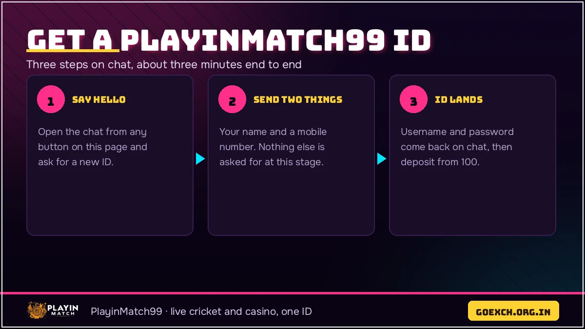 The PlayinMatch99 ID desk steps from first chat message to a funded account
