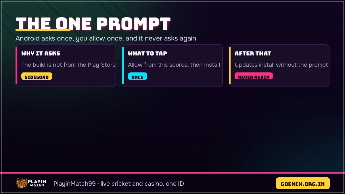 The single Android permission prompt the PlayinMatch app download asks for