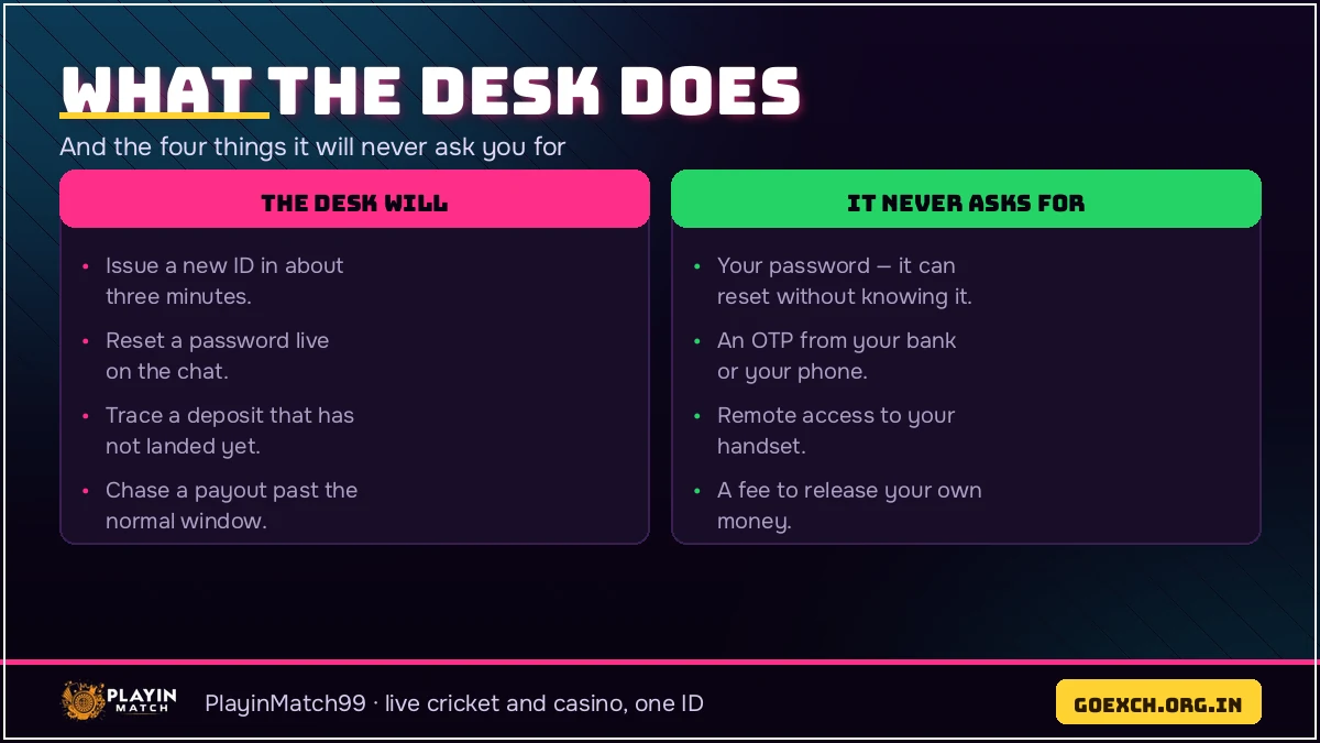 What the PlayinMatch customer care desk does and what it never asks for