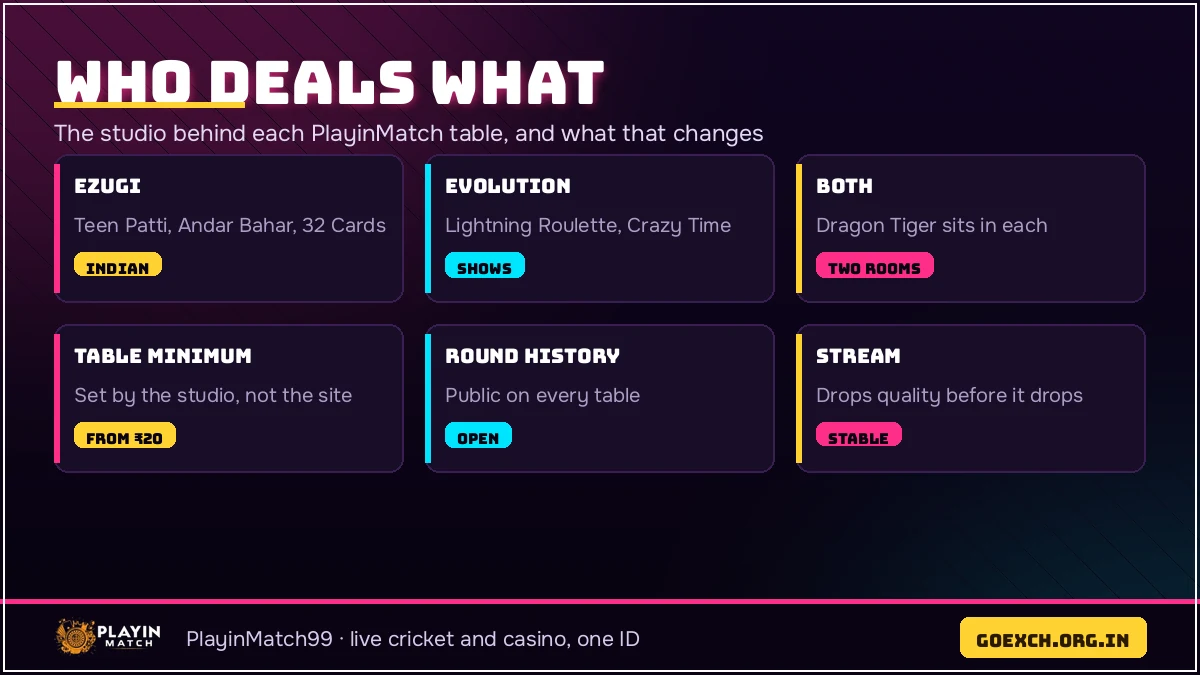 Which studio deals each PlayinMatch casino table