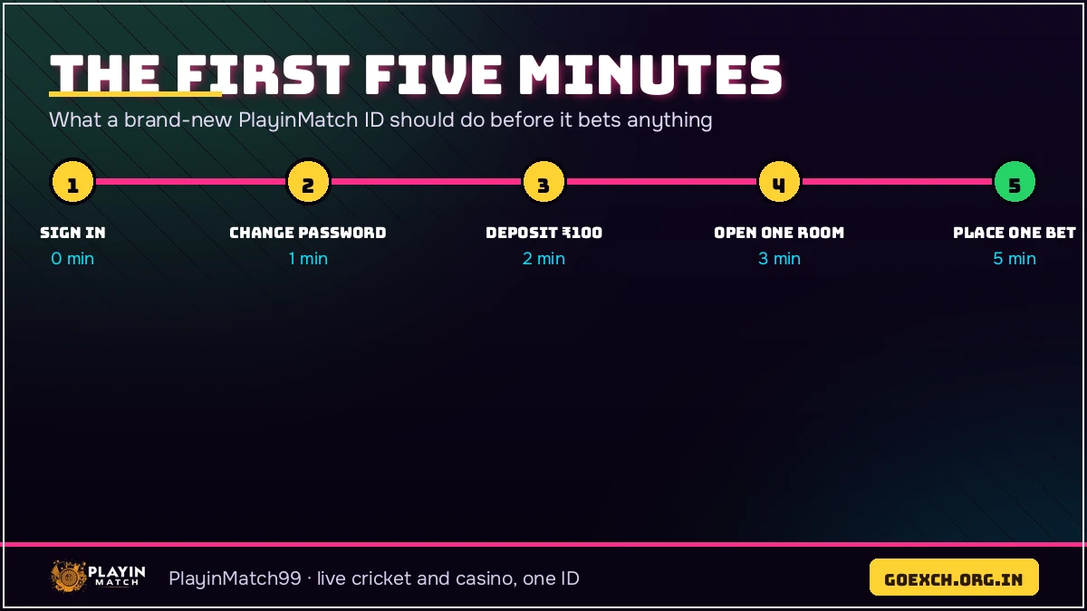 The first five minutes after you join PlayinMatch