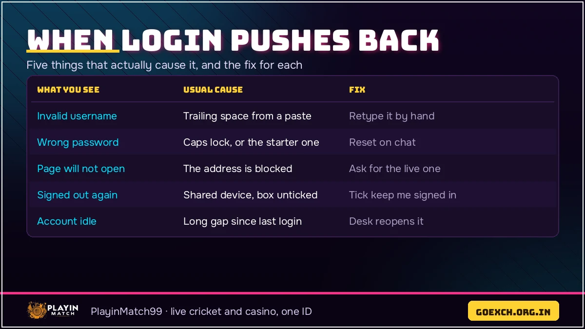 Five reasons a PlayinMatch com mobile login is refused and the fix for each