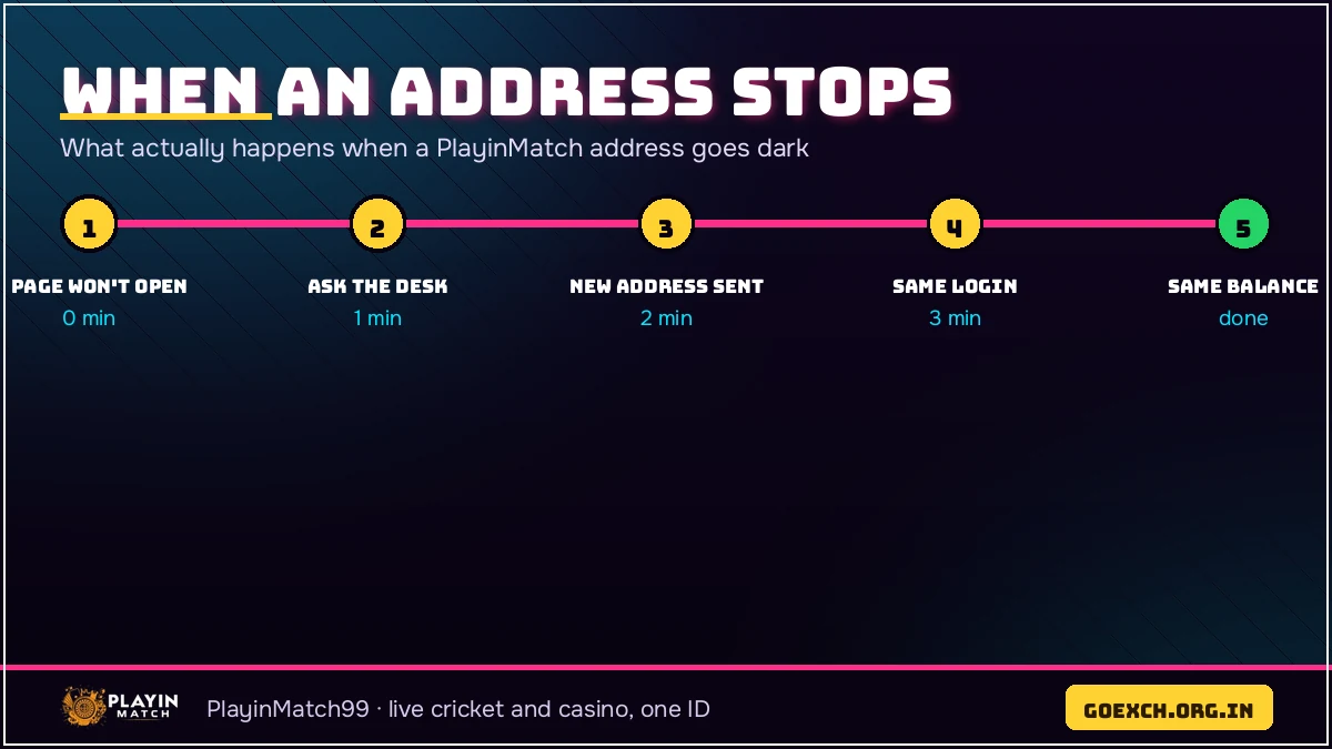 What happens when a PlayinMatch com mobile address stops opening