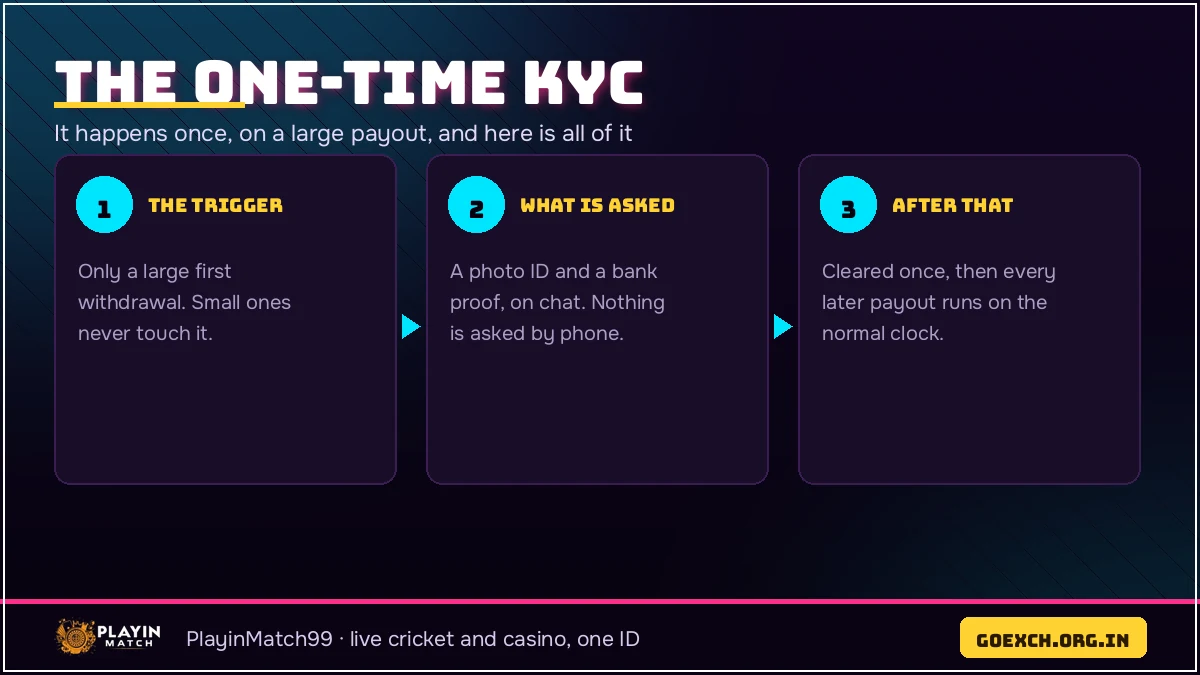 The one-time KYC PlayinMatch asks for on a large first payout