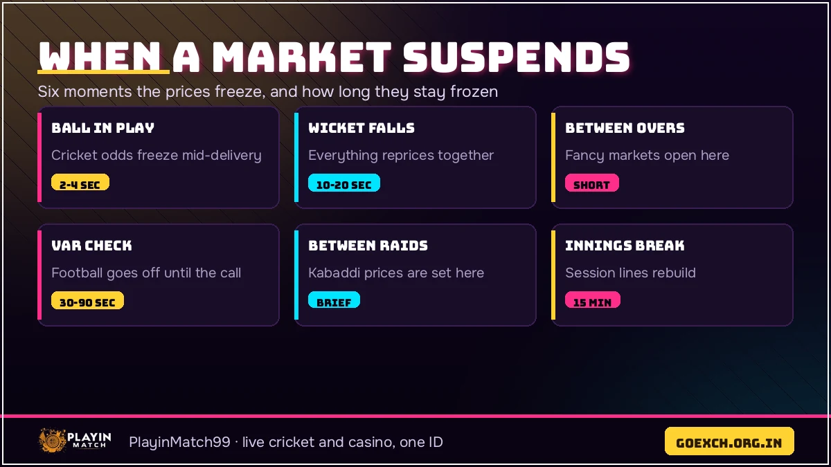 The six moments PlayinMatch online live sports prices freeze