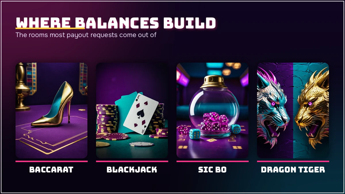 The PlayinMatch rooms most withdrawal requests come out of